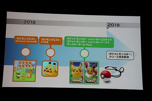 画像ギャラリー No.055のサムネイル画像 / ポケモン新作発表会詳報。「ポケットモンスター Let's GO! ピカチュウ・イーブイ」「ポケモンクエスト」に加えて,2019年後半にシリーズ完全新作をリリース