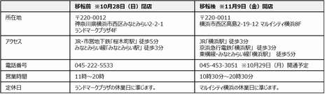 画像ギャラリー No.005のサムネイル画像 / 「ポケモンセンターヨコハマ」,マルイシティ横浜に11月9日リニューアルオープン。店舗面積は1.4倍,ゲームプレイのための常設スペースも