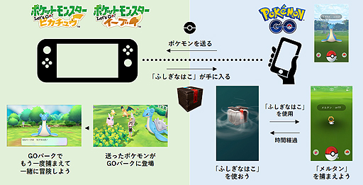 画像ギャラリー No.004のサムネイル画像 / 幻のポケモン「メルタン」の入手方法が判明。「ポケモンGO」「ポケモン ピカ・ブイ」連携で手に入る「ふしぎなはこ」が鍵を握る