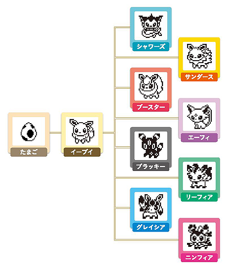画像ギャラリー No.006のサムネイル画像 / ポケモン・イーブイとたまごっちのコラボ商品となる，その名も「イーブイ×たまごっち」が2019年1月26日発売。全2柄で各税込2484円
