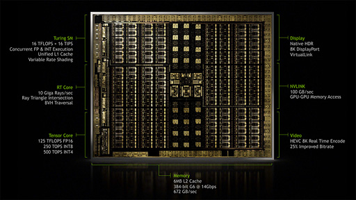 画像ギャラリー No.010のサムネイル画像 / 西川善司の3DGE:GeForce RTX 20完全理解。レイトレ以外の部分も強化が入ったTuringアーキテクチャにとことん迫る