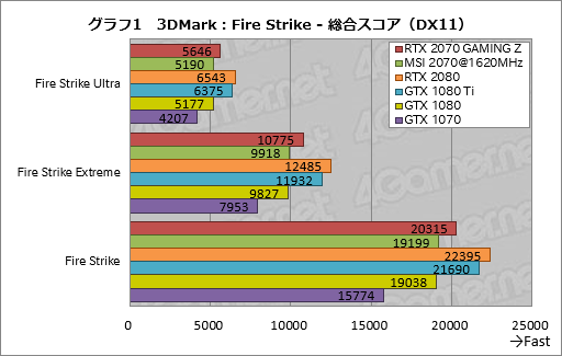 画像ギャラリー No.031のサムネイル画像 / 「GeForce RTX 2070」レビュー。Turing世代第三の矢は「コスパ」を語れるGPUになったか?