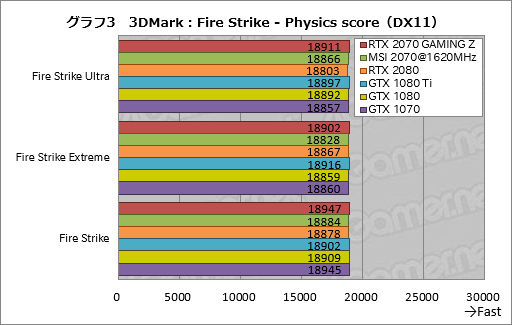 画像ギャラリー No.033のサムネイル画像 / 「GeForce RTX 2070」レビュー。Turing世代第三の矢は「コスパ」を語れるGPUになったか?