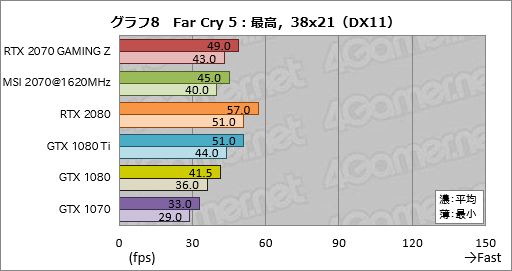 画像ギャラリー No.038のサムネイル画像 / 「GeForce RTX 2070」レビュー。Turing世代第三の矢は「コスパ」を語れるGPUになったか?