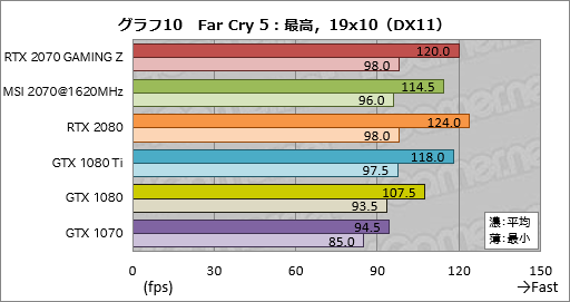 画像ギャラリー No.040のサムネイル画像 / 「GeForce RTX 2070」レビュー。Turing世代第三の矢は「コスパ」を語れるGPUになったか?