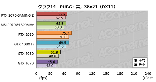 画像ギャラリー No.044のサムネイル画像 / 「GeForce RTX 2070」レビュー。Turing世代第三の矢は「コスパ」を語れるGPUになったか?