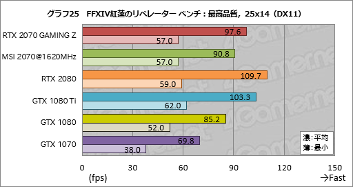 画像ギャラリー No.055のサムネイル画像 / 「GeForce RTX 2070」レビュー。Turing世代第三の矢は「コスパ」を語れるGPUになったか?