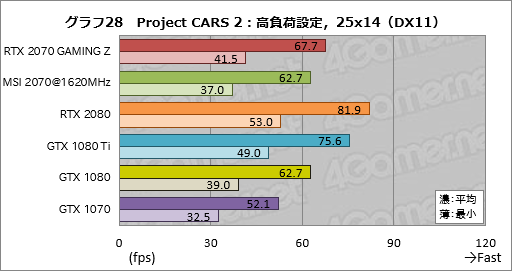 画像ギャラリー No.058のサムネイル画像 / 「GeForce RTX 2070」レビュー。Turing世代第三の矢は「コスパ」を語れるGPUになったか?