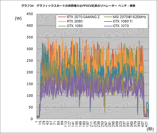 画像ギャラリー No.064のサムネイル画像 / 「GeForce RTX 2070」レビュー。Turing世代第三の矢は「コスパ」を語れるGPUになったか?