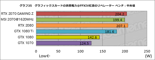 画像ギャラリー No.065のサムネイル画像 / 「GeForce RTX 2070」レビュー。Turing世代第三の矢は「コスパ」を語れるGPUになったか?
