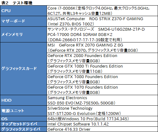 画像ギャラリー No.068のサムネイル画像 / 「GeForce RTX 2070」レビュー。Turing世代第三の矢は「コスパ」を語れるGPUになったか?
