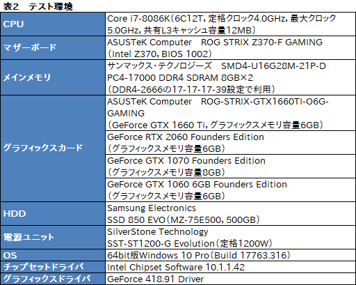 画像ギャラリー No.020のサムネイル画像 / 「GeForce GTX 1660 Ti」レビュー。レイトレ非対応のTuringこそが新世代の鉄板GPUになる!?