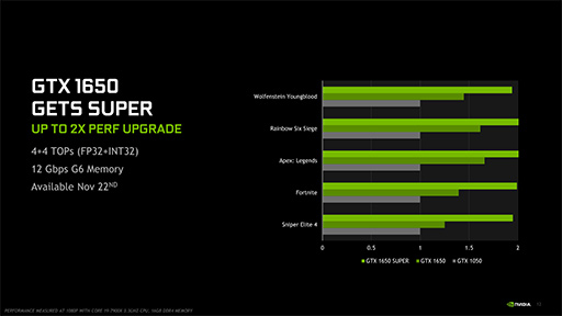 画像ギャラリー No.007のサムネイル画像 / NVIDIA,新型エントリー〜ミドルクラスGPU「GeForce GTX 16 SUPER」シリーズを発表。GTX 1660 SUPERの実力をベンチマークで検証してみた