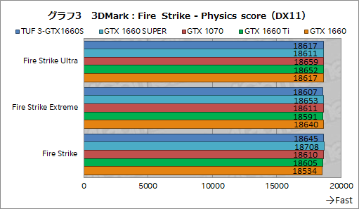 画像ギャラリー No.021のサムネイル画像 / NVIDIA,新型エントリー〜ミドルクラスGPU「GeForce GTX 16 SUPER」シリーズを発表。GTX 1660 SUPERの実力をベンチマークで検証してみた