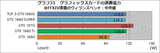 画像ギャラリー No.049のサムネイル画像 / NVIDIA,新型エントリー〜ミドルクラスGPU「GeForce GTX 16 SUPER」シリーズを発表。GTX 1660 SUPERの実力をベンチマークで検証してみた