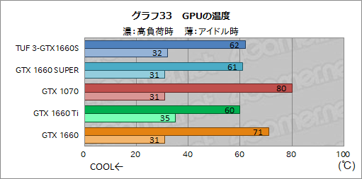 画像ギャラリー No.051のサムネイル画像 / NVIDIA,新型エントリー〜ミドルクラスGPU「GeForce GTX 16 SUPER」シリーズを発表。GTX 1660 SUPERの実力をベンチマークで検証してみた