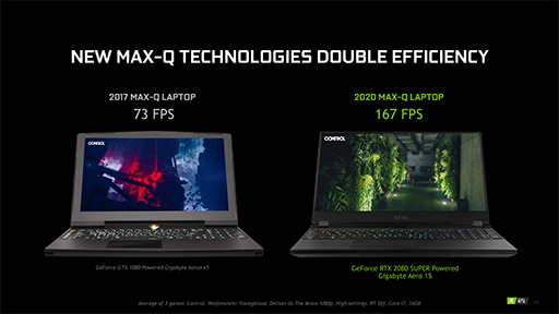 画像ギャラリー No.008のサムネイル画像 / NVIDIA，ノートPC向け「GeForce RTX 2080 SUPER，2070 SUPER」を発表。薄型軽量ノートPC向け技術「Max-Q」の新版も登場