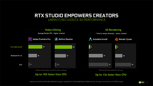 画像ギャラリー No.015のサムネイル画像 / NVIDIA，ノートPC向け「GeForce RTX 2080 SUPER，2070 SUPER」を発表。薄型軽量ノートPC向け技術「Max-Q」の新版も登場