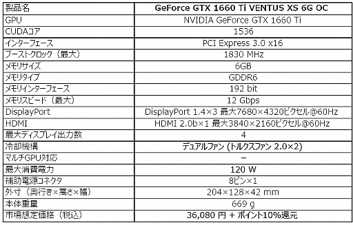 画像ギャラリー No.002のサムネイル画像 / MSI，大直径2連ファン採用のGTX 1660 Ti搭載カードを発売