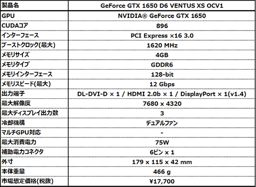 画像ギャラリー No.003のサムネイル画像 / MSI，2連ファン搭載でカード長約180mmの短尺版GTX 1650カードを発売