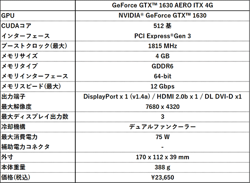 画像ギャラリー No.003のサムネイル画像 / MSI,税込2万円台半ばのGTX 1630搭載カード計2製品を発売