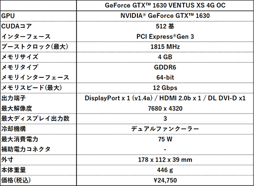 画像ギャラリー No.006のサムネイル画像 / MSI,税込2万円台半ばのGTX 1630搭載カード計2製品を発売