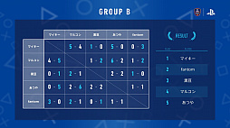 画像ギャラリー No.008のサムネイル画像 / 「FIFA 19」の世界大会「CONTINENTAL CUP 2018」,日本からはナスリ選手が進出。日本代表選考会をレポート
