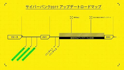 画像ギャラリー No.002のサムネイル画像 / 「サイバーパンク2077」の今後の取り組みと開発ロードマップが公開。Marcin Iwiński氏は旧世代機版に対する見解などを動画で説明