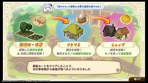 画像ギャラリー No.009のサムネイル画像 / 「ネルケと伝説の錬金術士たち 〜新たな大地のアトリエ〜」レビュー。「アトリエ」らしさは持ちつつ，街づくりを軸にした意欲作