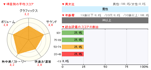 グラフ