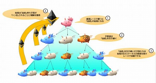 画像ギャラリー No.004のサムネイル画像 / 「くりぷ豚(トン)」,アップデートのロードマップを公開。プレイベント「ETH記念 ミニ」の開催も