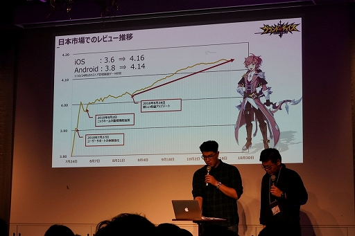 画像ギャラリー No.011のサムネイル画像 / 「グランドチェイス　-次元の追跡者-」のオフラインイベント「レッドナイツ発足式」をレポート。ロードマップやコラボ情報も明らかに