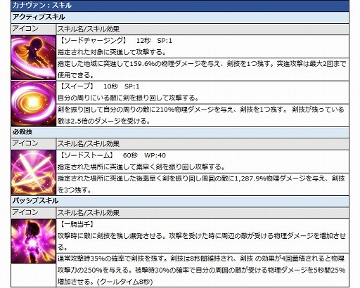 画像ギャラリー No.002のサムネイル画像 / 「グランドチェイス」，新SR英雄「カナヴァン」が実装。カナヴァン特別召喚も開催