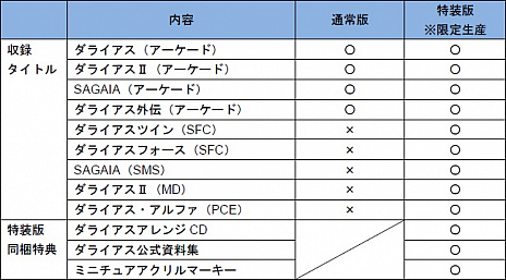 画像ギャラリー No.005のサムネイル画像 / 「ダライアス コズミックコレクション」の通常版はアーケード旧作を4本,限定生産版はさらに家庭用旧作を5本収録