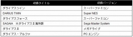 画像ギャラリー No.001のサムネイル画像 / 「ダライアス コズミックコレクション」のDL版と「コンシューマーエディション」が9月に配信。無料アップデートも実施決定