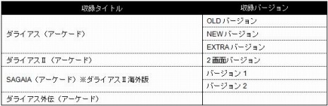 画像ギャラリー No.002のサムネイル画像 / DL版「ダライアス コズミックコレクション」と「コンシューマーエディション」の配信が本日開始。TGS 2019でトークイベントを実施