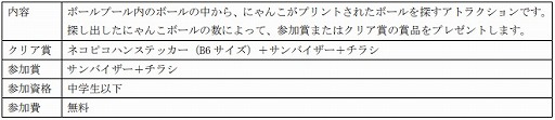 画像ギャラリー No.011のサムネイル画像 / 「ふたりで！にゃんこ大戦争」が“次世代ワールドホビ―フェア”に出展。対戦モードの先行体験やステージイベントを実施