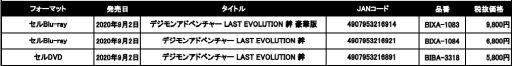 画像ギャラリー No.003のサムネイル画像 / 劇場版アニメ「デジモンアドベンチャー LAST EVOLUTION 絆」のBD＆DVDが9月2日に発売