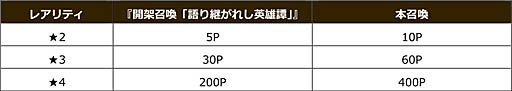 画像ギャラリー No.004のサムネイル画像 / 「グリムエコーズ」，リリース1周年直前キャンペーンの情報を公開