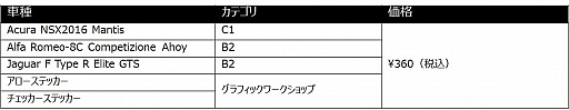 画像ギャラリー No.003のサムネイル画像 / 「ギア・クラブ アンリミテッド 2」，無料のポリスカーなど4車種を配信。期間限定セールでゲーム本体が17％オフに