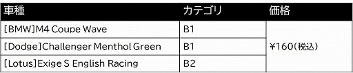 画像ギャラリー No.005のサムネイル画像 / 「ギア・クラブ アンリミテッド 2」の追加コンテンツ第3弾が配信。M4クーペやダッジチャレンジャーなどの3車種