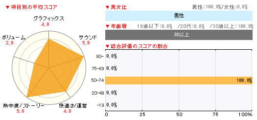 グラフ