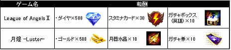 画像ギャラリー No.005のサムネイル画像 / 「月煌 -Luster-」日本語版がサービスイン。提供プラットフォームのうち4か所では独自の記念キャンペーンを開催