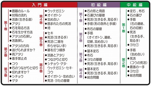画像ギャラリー No.007のサムネイル画像 / 「遊んで囲碁が強くなる!銀星囲碁DX」,PS4/Switch版が12月13日に発売決定