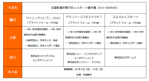 画像ギャラリー No.002のサムネイル画像 / 全国都道府県対抗eスポーツ選手権2019 IBARAKI,3タイトルのエントリー情報を公開
