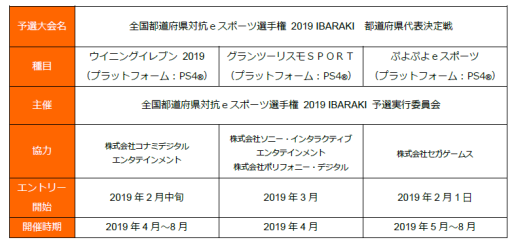 画像ギャラリー No.003のサムネイル画像 / 全国都道府県対抗eスポーツ選手権2019 IBARAKI,3タイトルのエントリー情報を公開