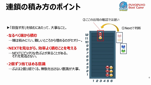 画像ギャラリー No.006のサムネイル画像 / 「ぷよぷよeスポーツ」高校eスポーツ部 応援プロジェクト ぷよぷよブートキャンプの第3期募集を開始