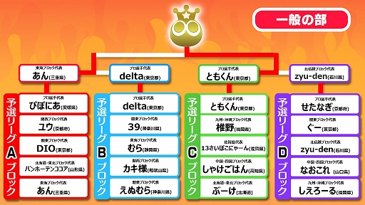 画像ギャラリー No.017のサムネイル画像 / 全国都道府県対抗eスポーツ選手権 2024 SAGA ぷよぷよ部門 佐賀本大会,小学生の部でゆうき選手が2連覇,一般の部でともくん選手が4連覇