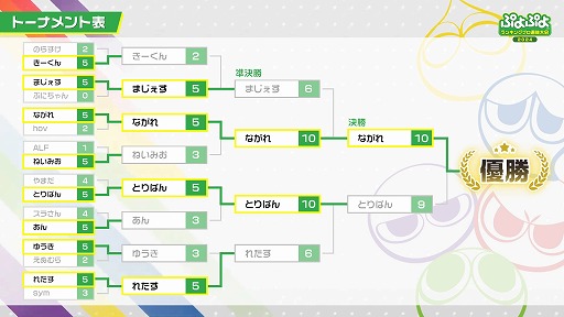 画像ギャラリー No.004のサムネイル画像 / 「ぷよぷよランキングプロ選抜大会 2024」，ながれ選手が優勝