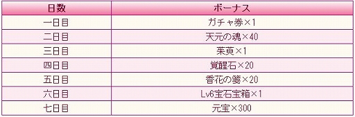 画像ギャラリー No.009のサムネイル画像 / 「謀りの姫:Pocket」,GWを記念してガチャ券などをもらえる“サインインイベント”を4月29日に開始